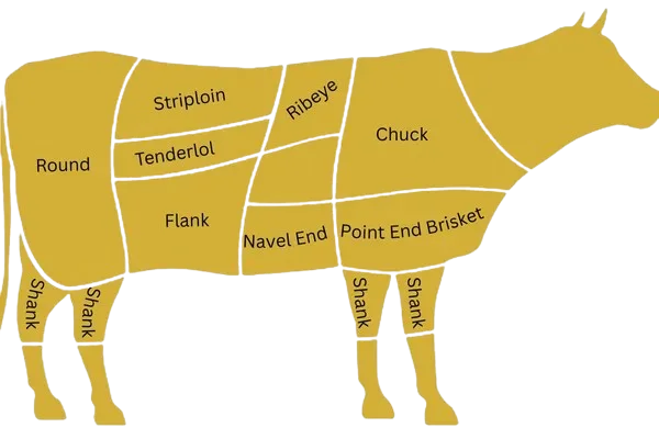 Beef Products